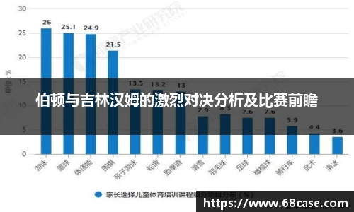 伯顿与吉林汉姆的激烈对决分析及比赛前瞻